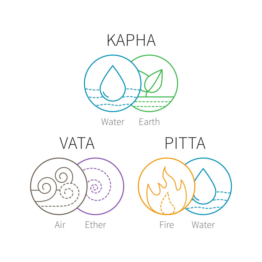 elemental life ayurvede elements